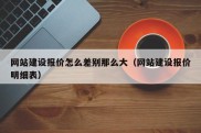 网站建设报价怎么差别那么大（网站建设报价明细表）