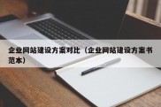 企业网站建设方案对比（企业网站建设方案书范本）